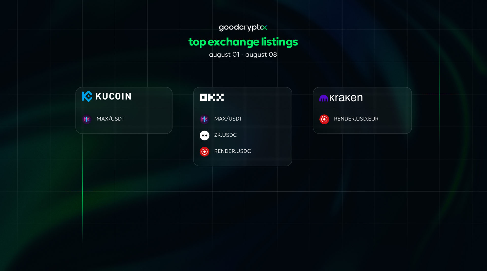 top exchange listing aug 1 - aug 8