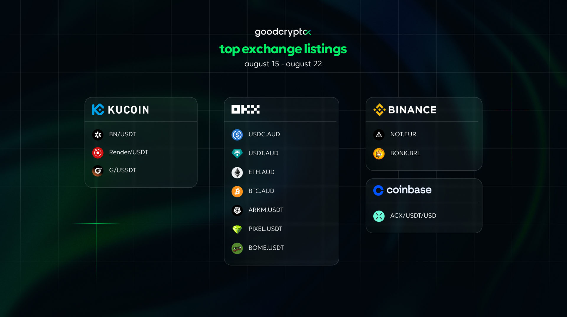 top exchange listings aug 15 - aug 22