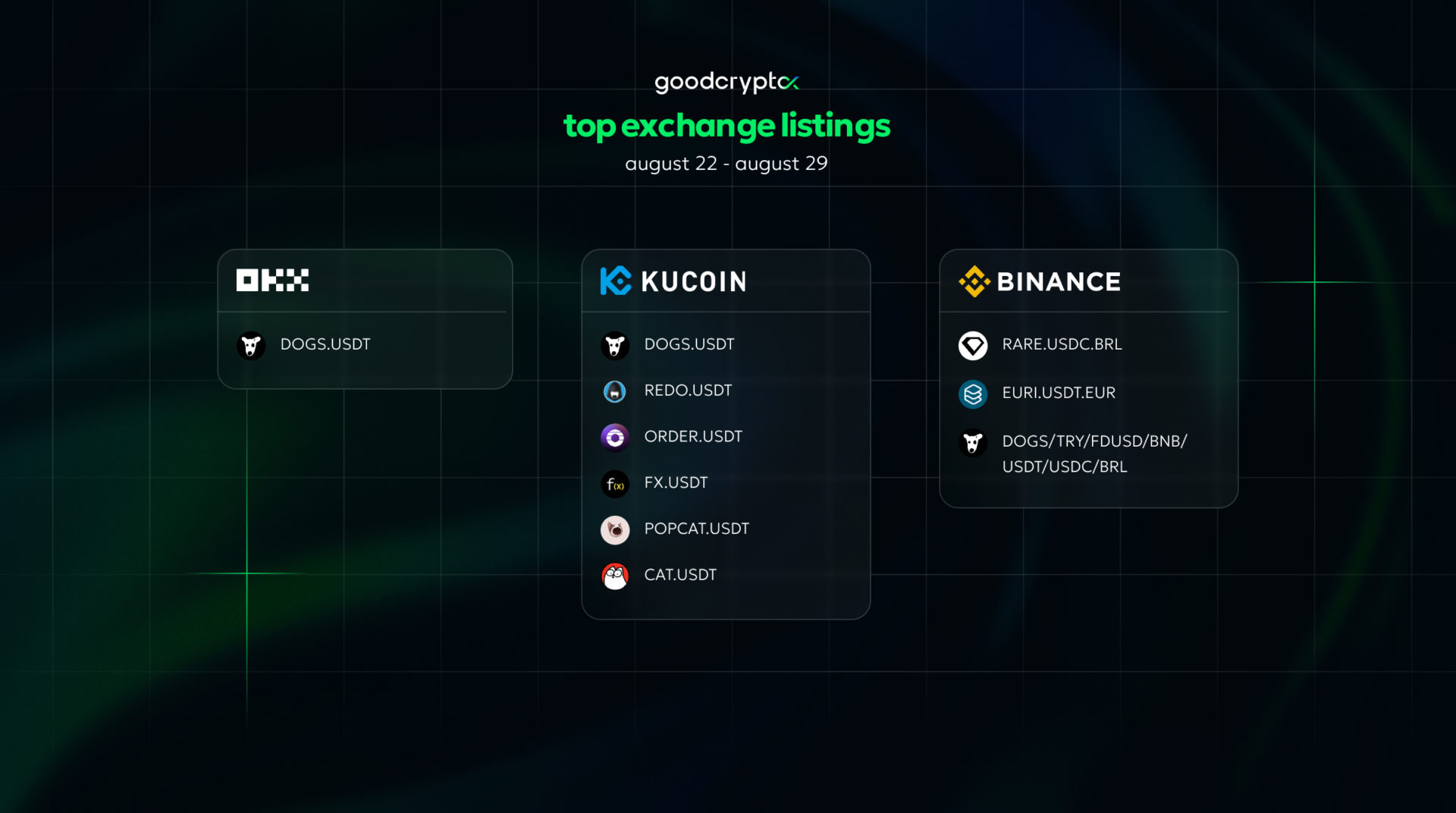 top exchange listings aug 22 - aug 29