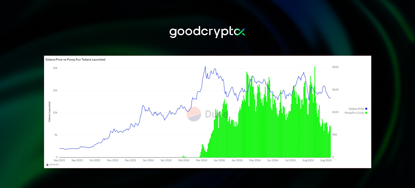 pumpfun tokens created