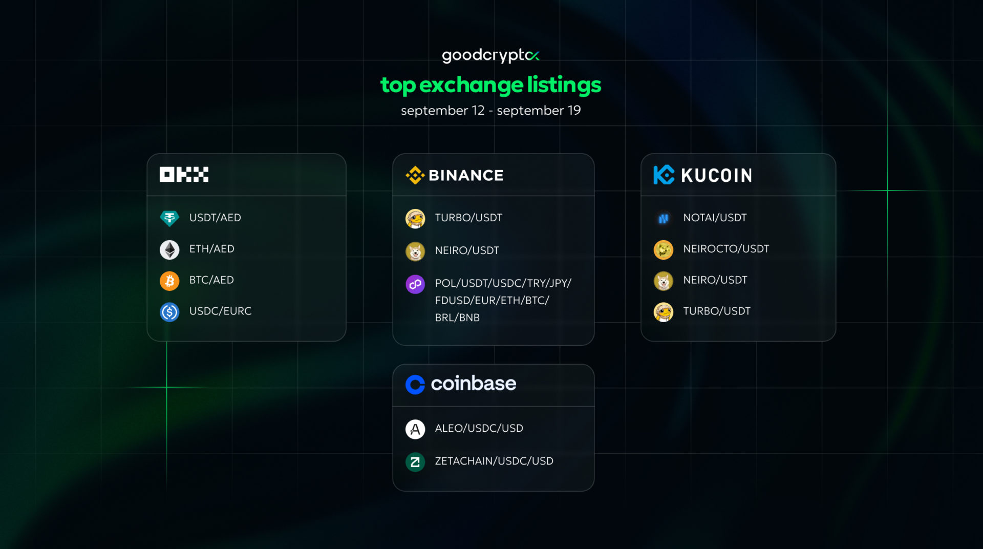top exchange listings sep 12 - sep 19