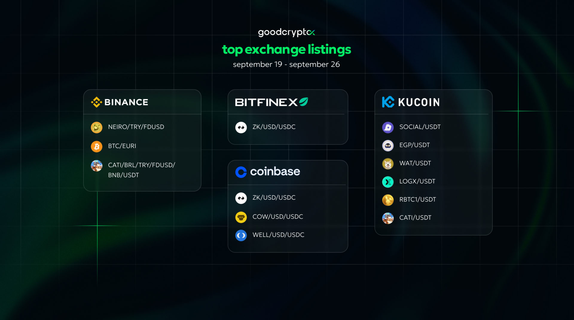top exchange listings sep 19 - sep 26