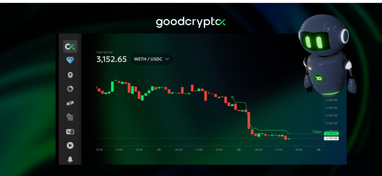 trailing stop order usecases 