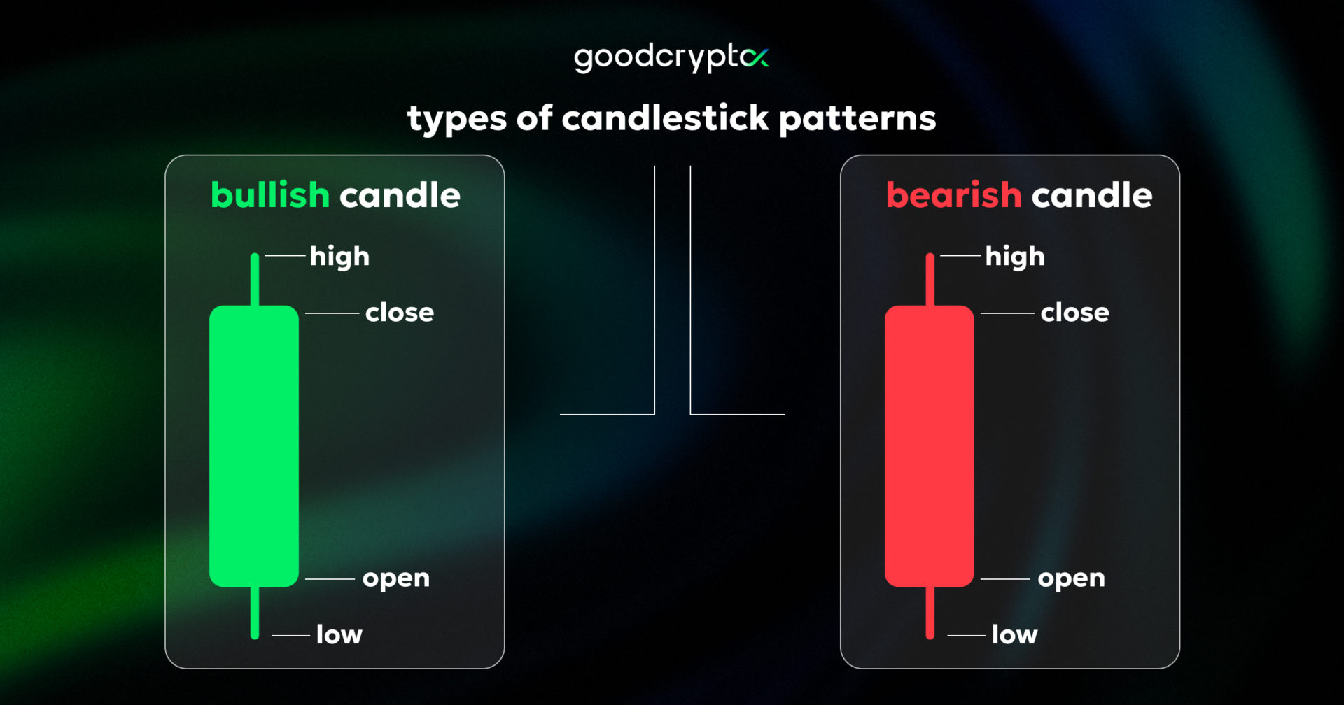 types of trading patterns