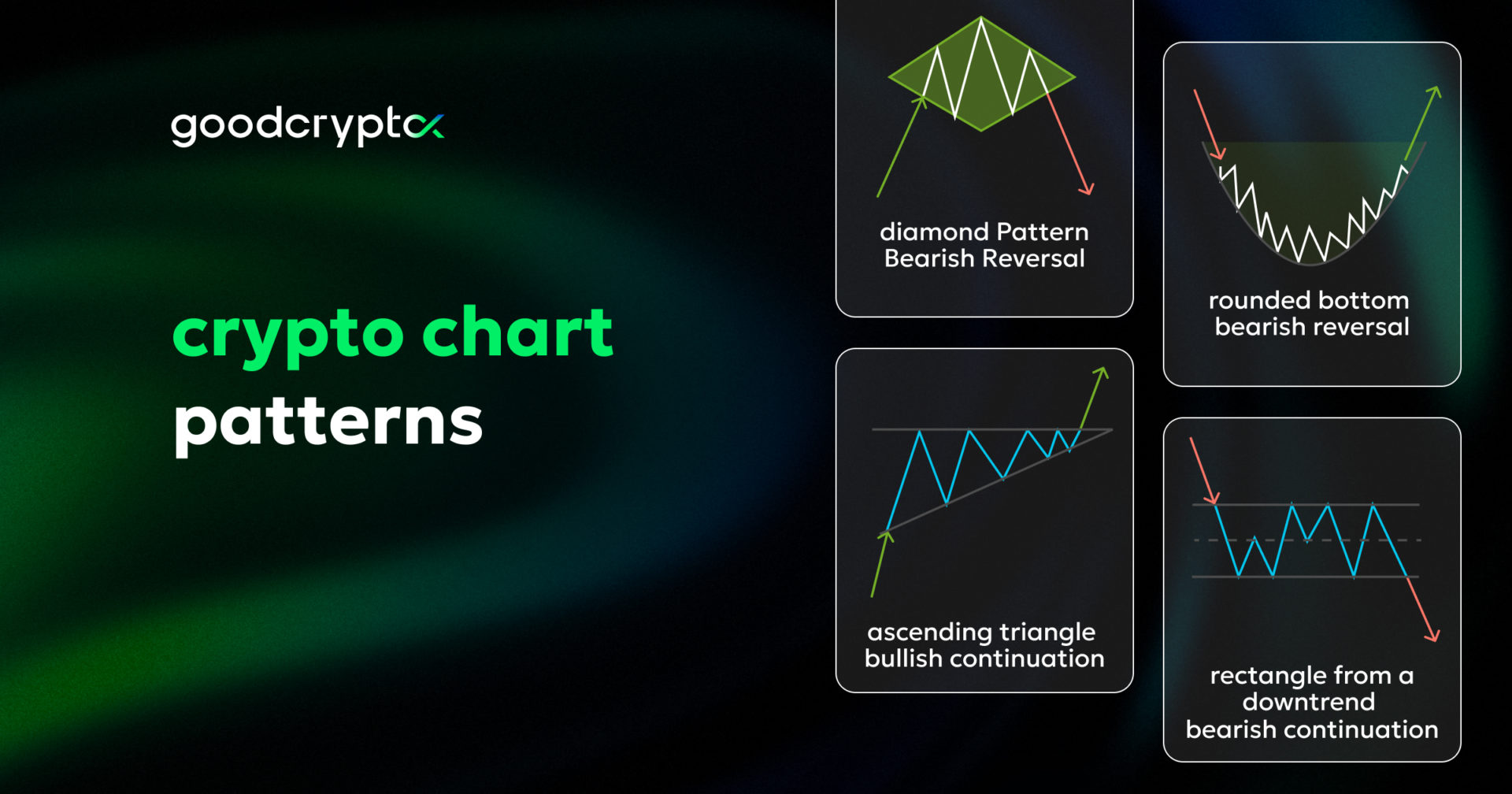 crypto chart patterns explained
