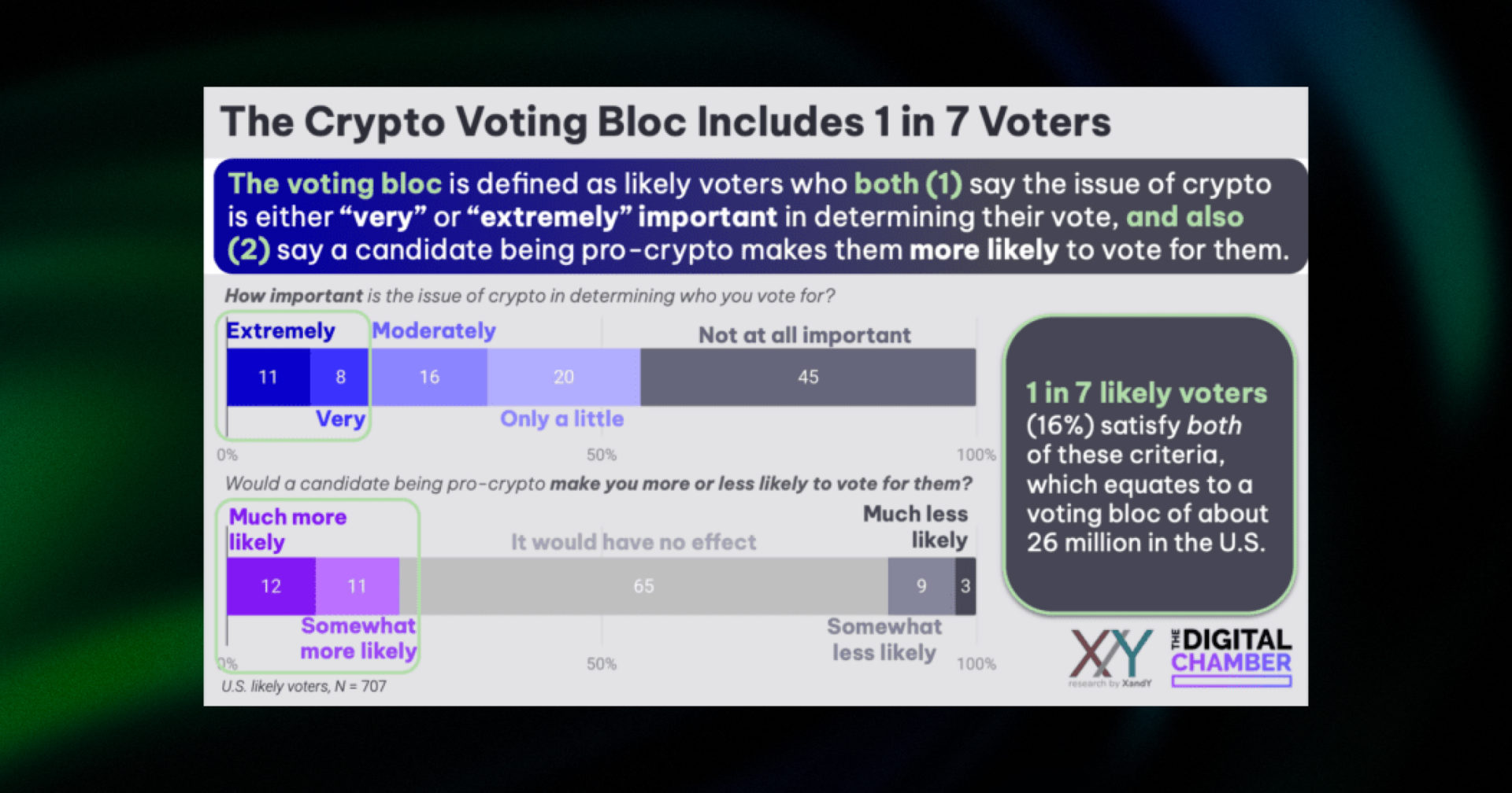 crypto votings bloc 
