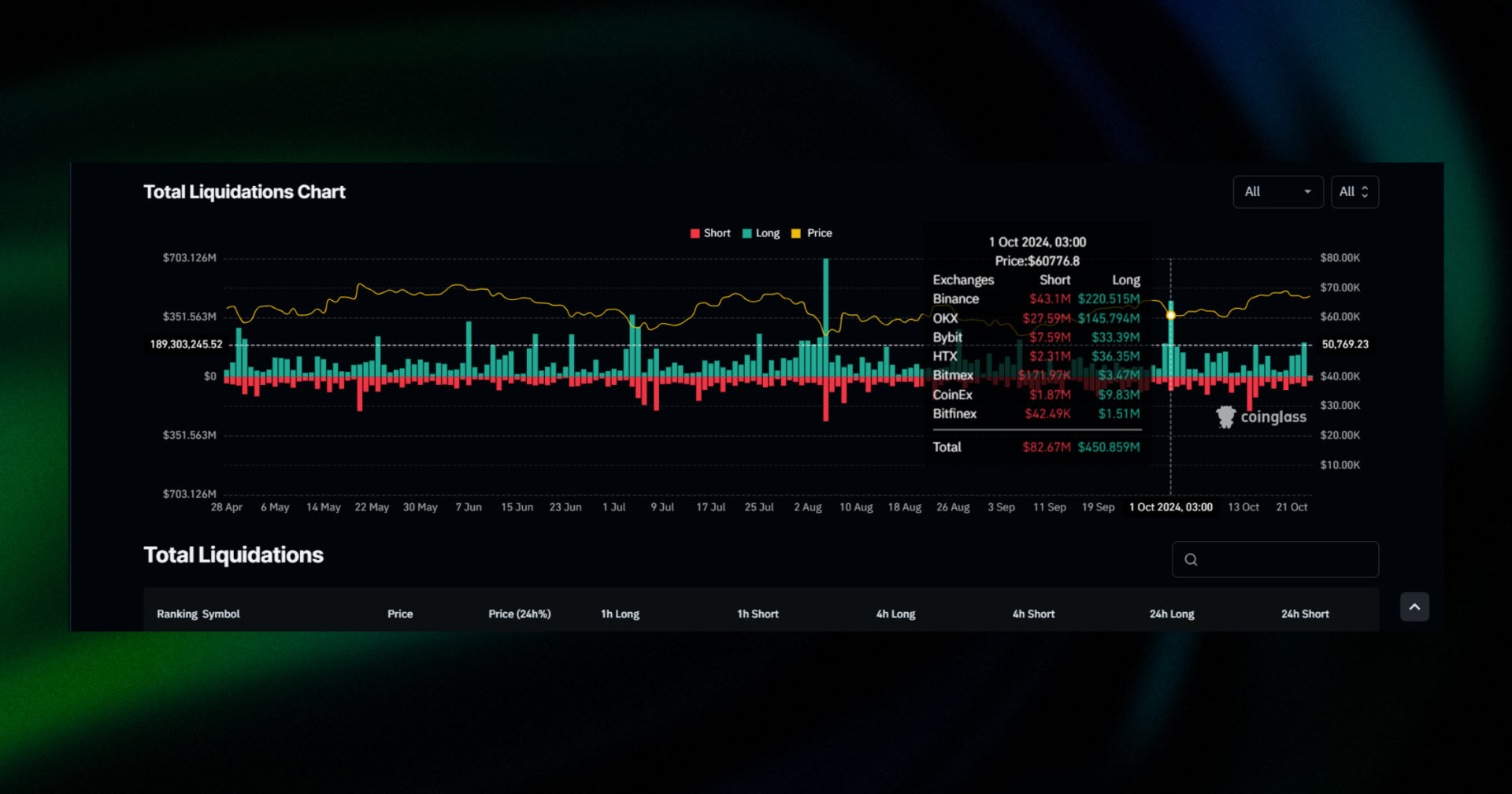top liqudations chart october 23