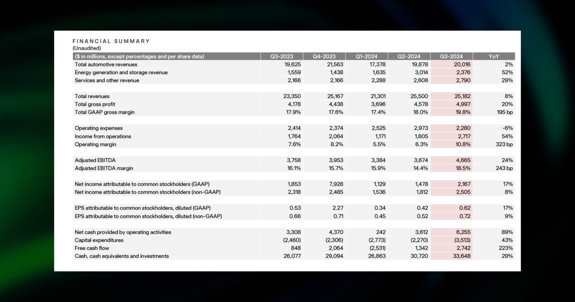 tesla holdings report