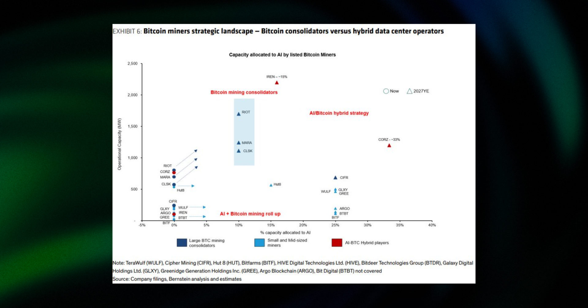 btc miners strategic landscape