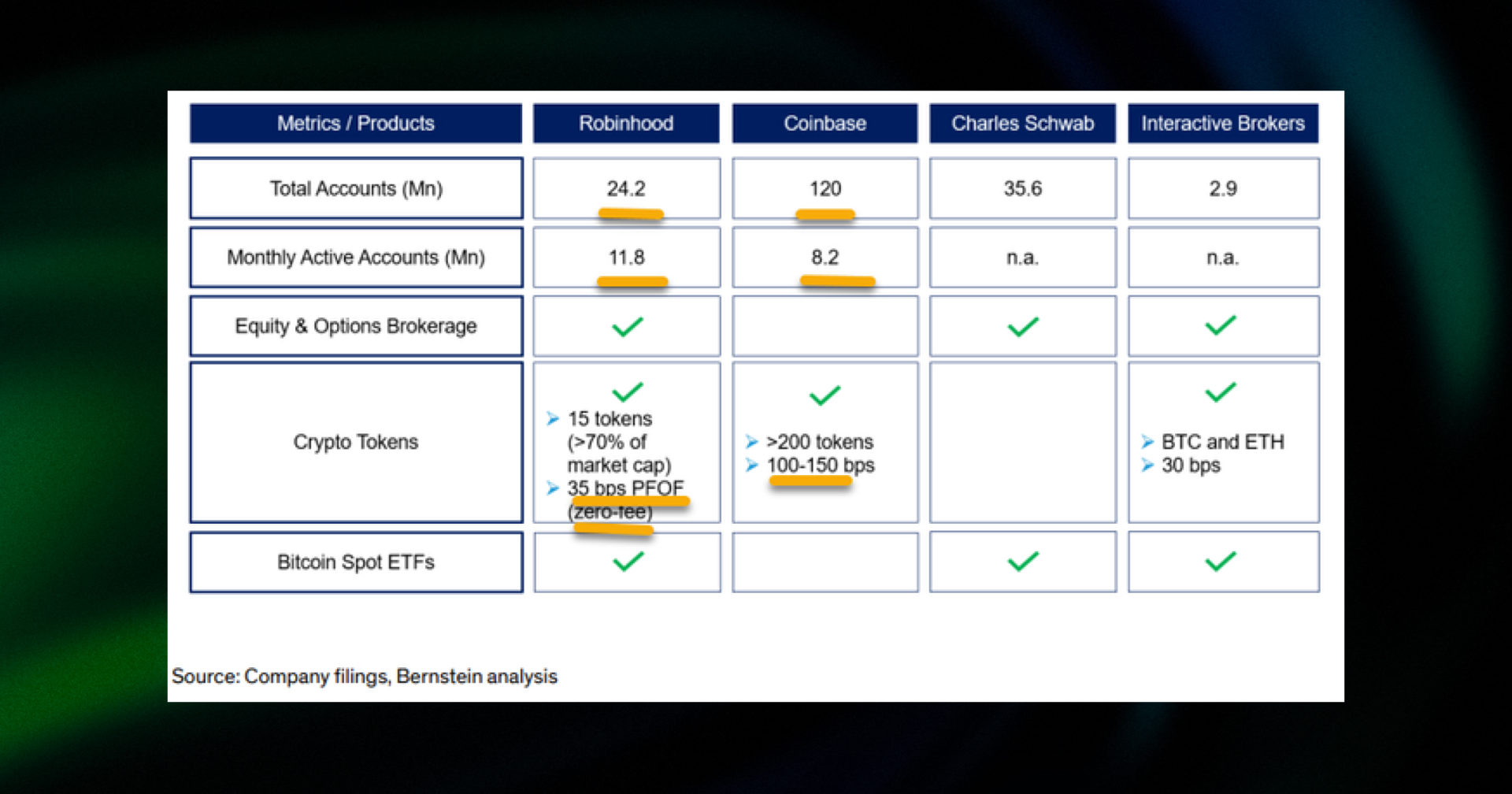 key metrics of the top crypto companies