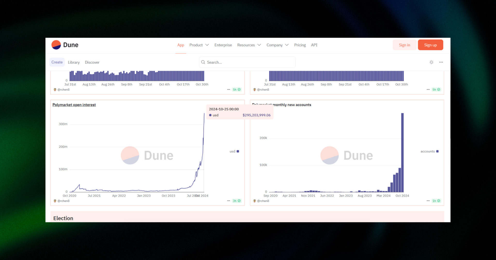 polymarket trading volume