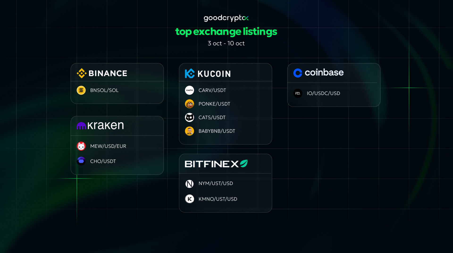 top exchange listings 3 oct - 10 oct