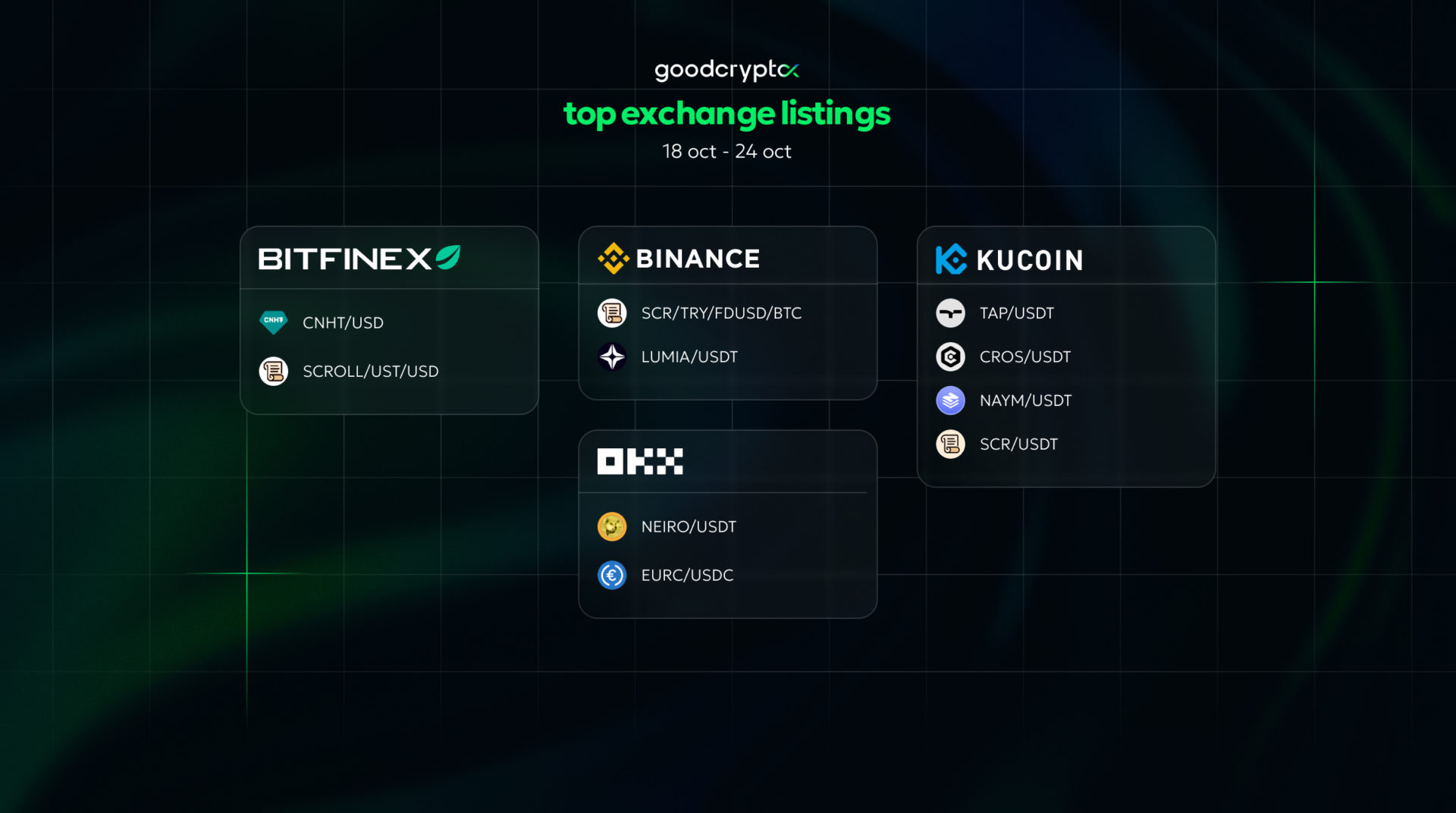 top exchange listings 18 oct - 24 oct