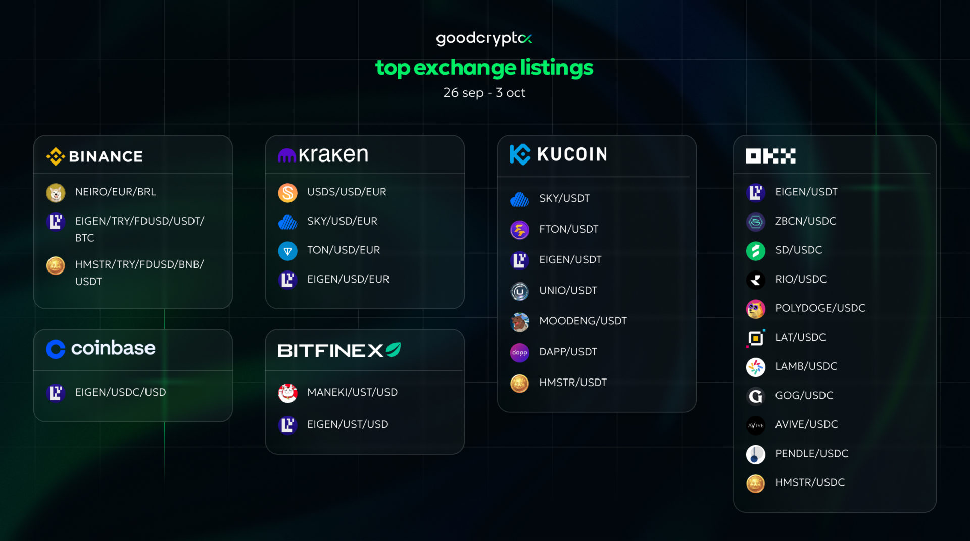 top exchange listings 26 sep - 3 oct