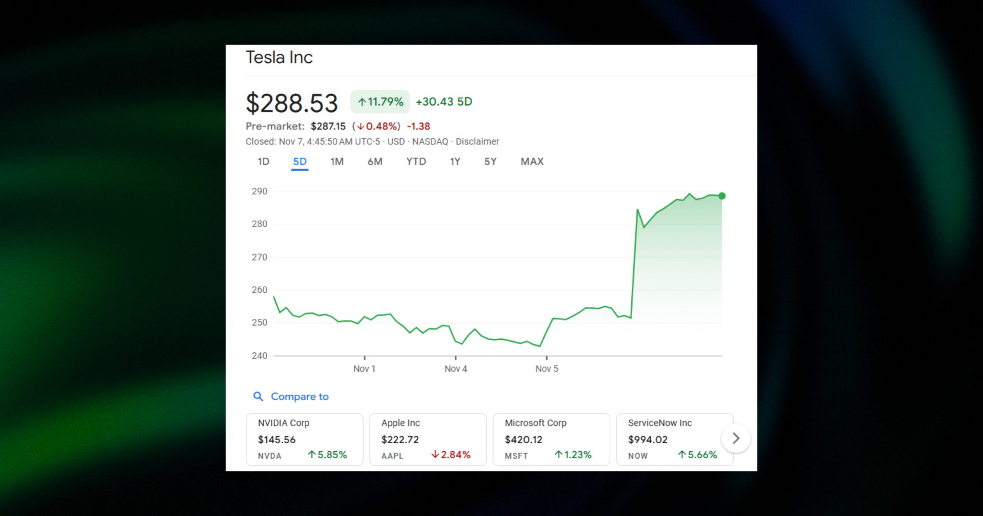 tesla stock nov 7