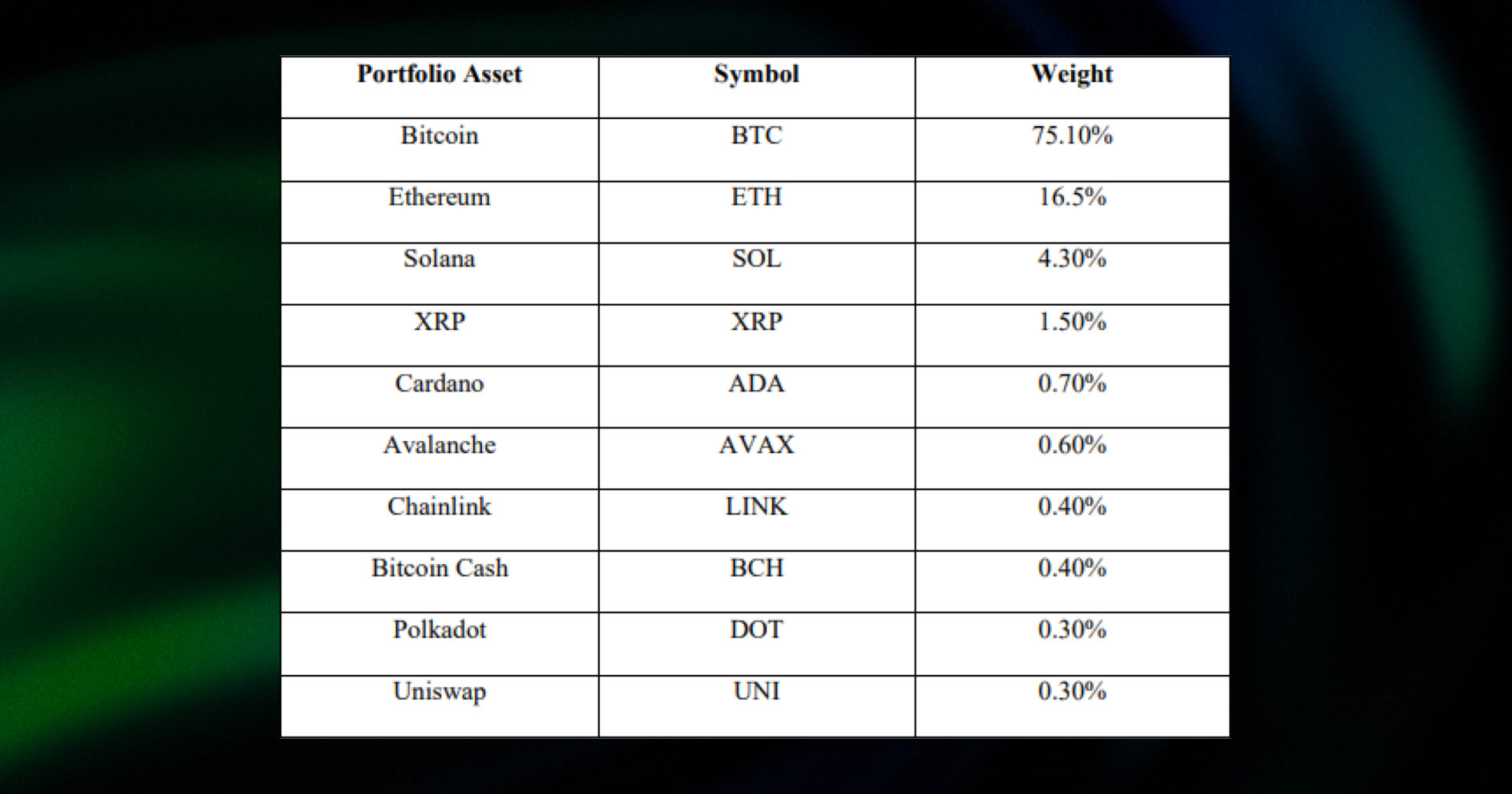 bitwise crypto index fund
