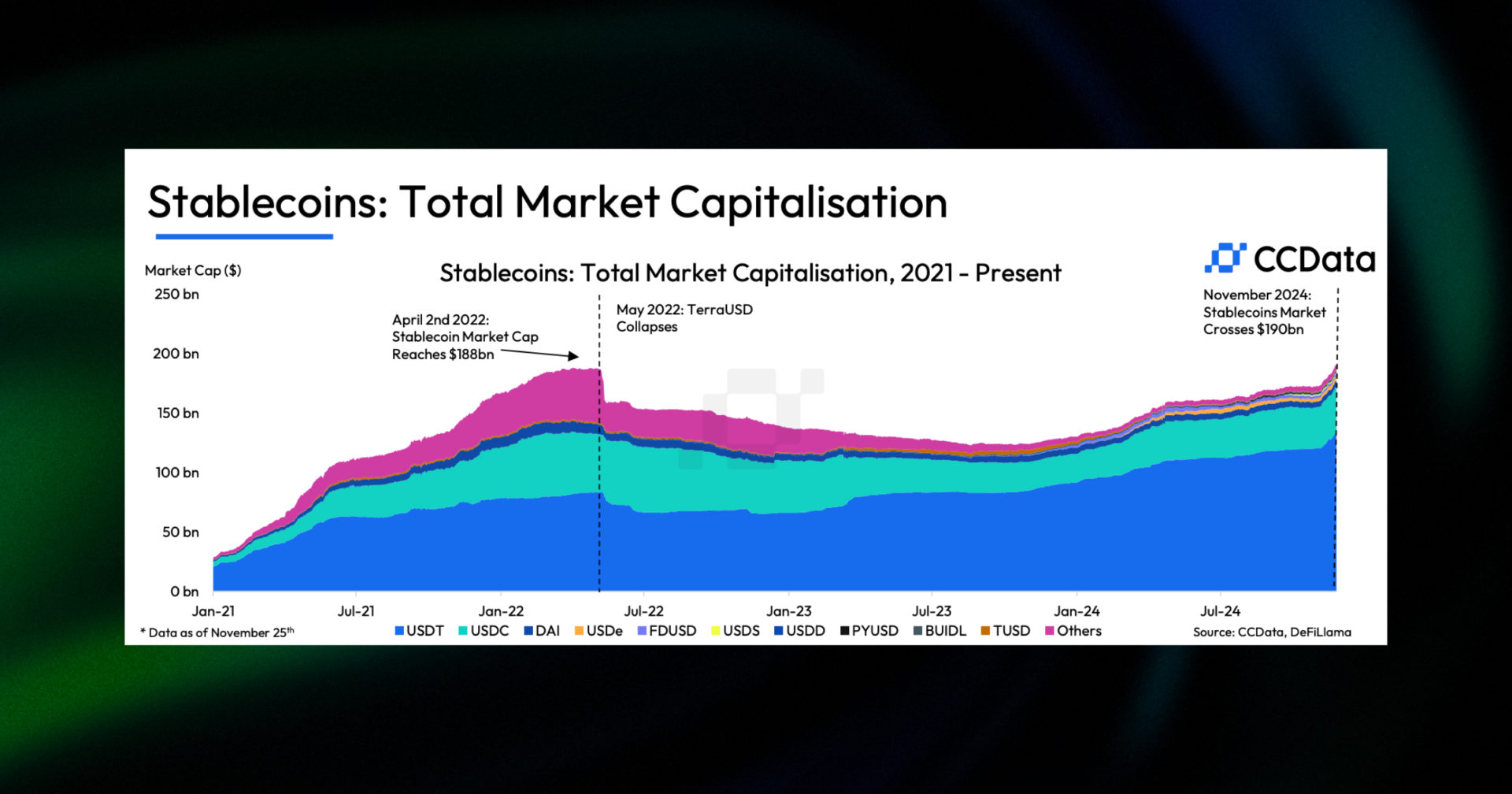 total stablecoins market capitalization