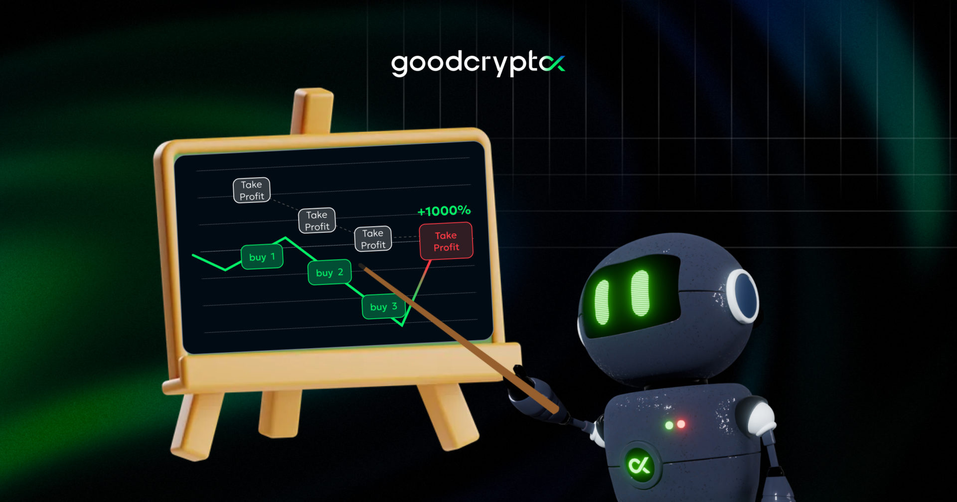 dca trading bot case