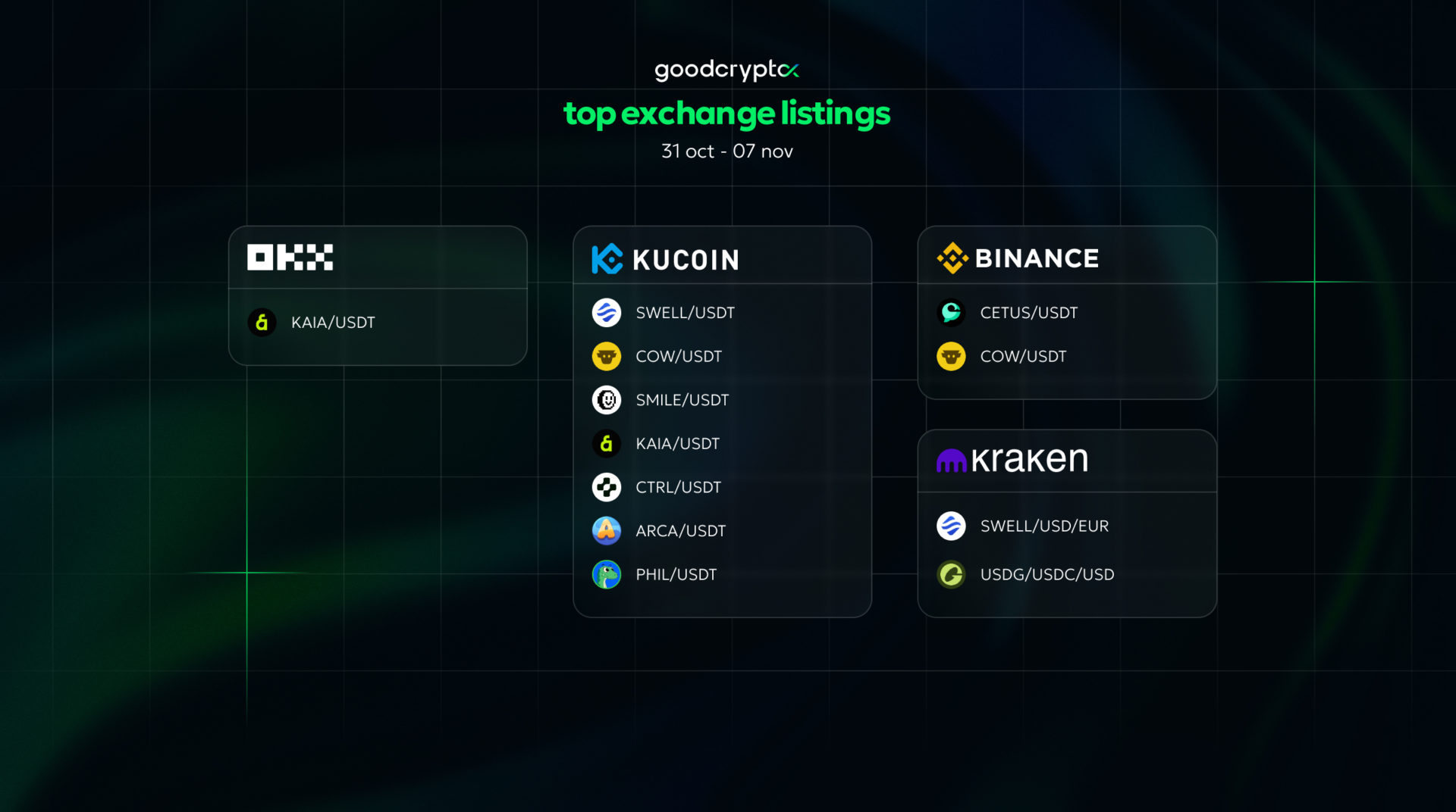 top exchange listings 31 oct - nov 7
