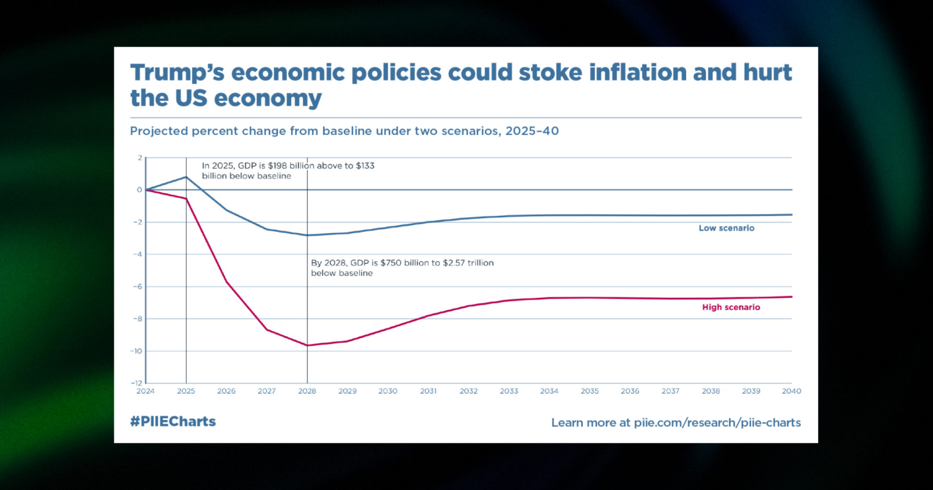 potential trump tarrifs