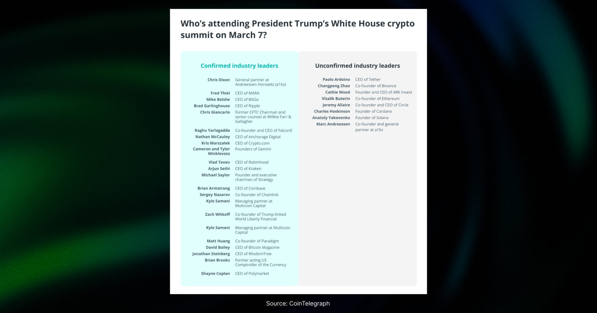 crypto summit list 