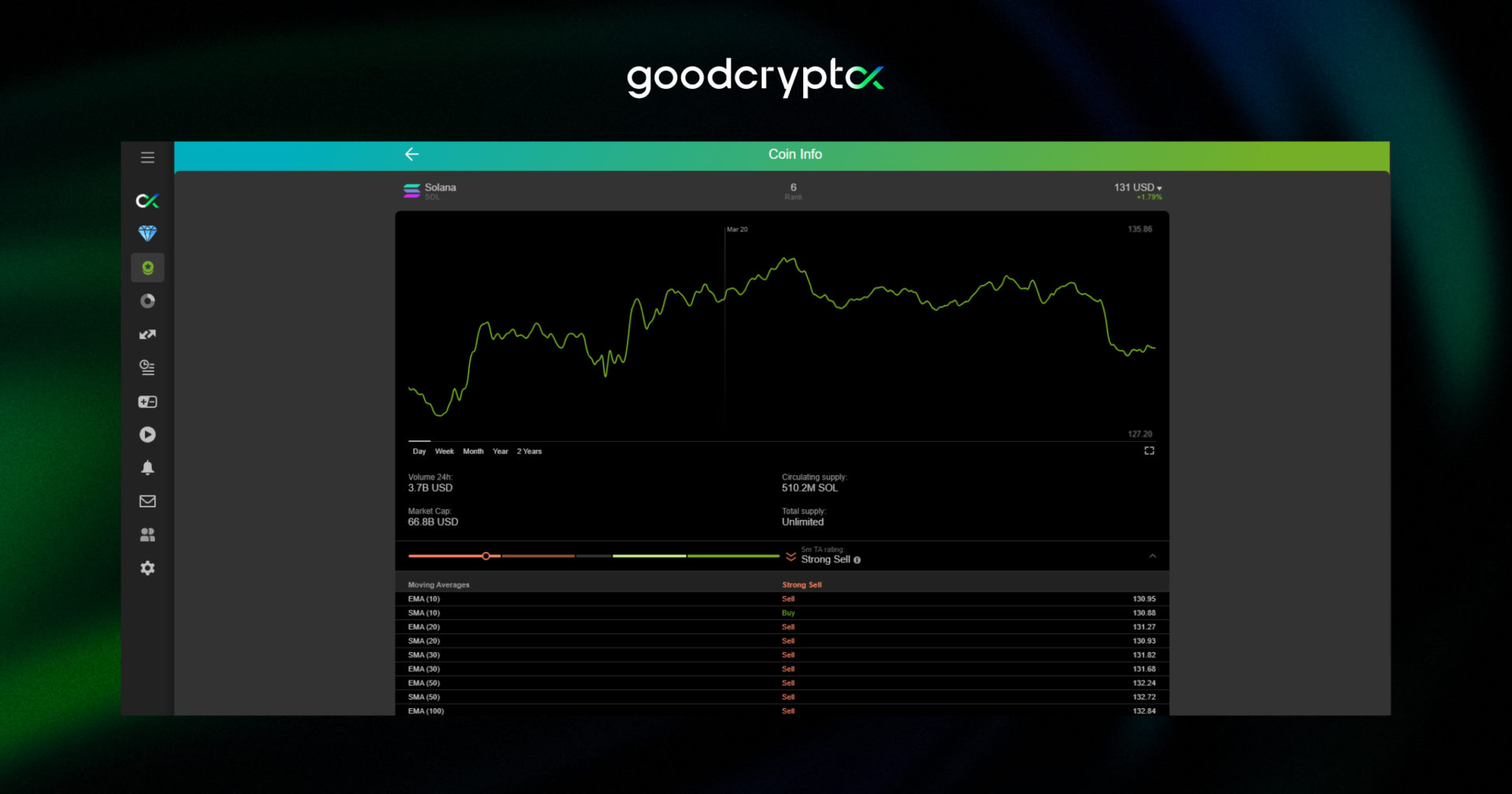solana price march 20