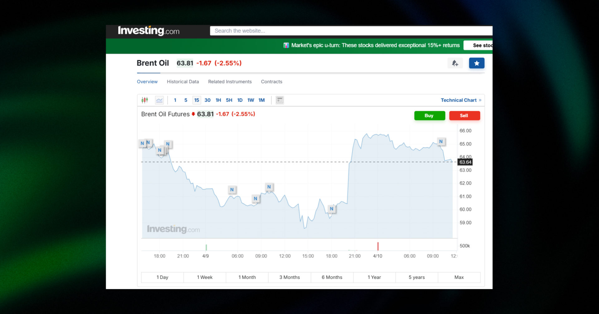brent oil futures 10.04.2025