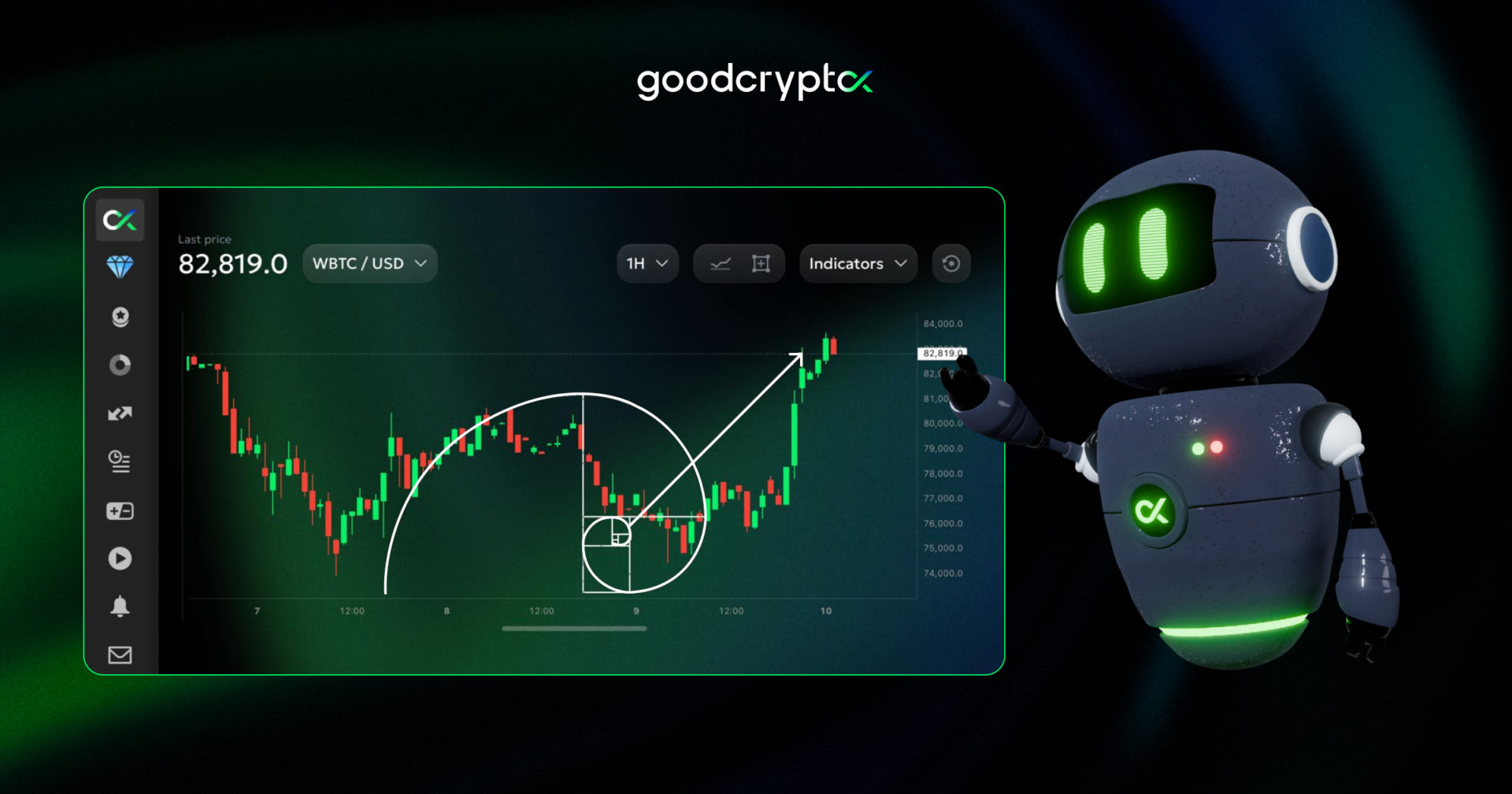 Fibonacci retracement by GoodCrypto