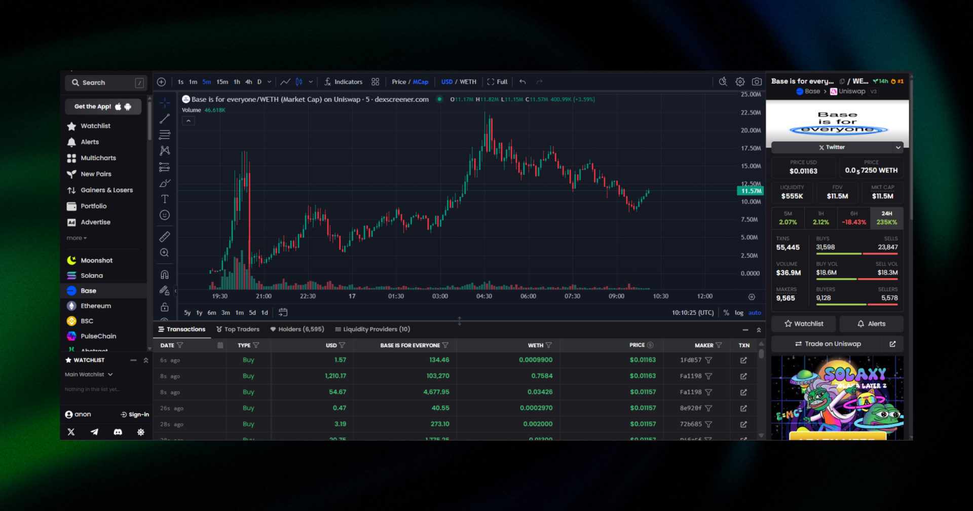 base for everyone chart