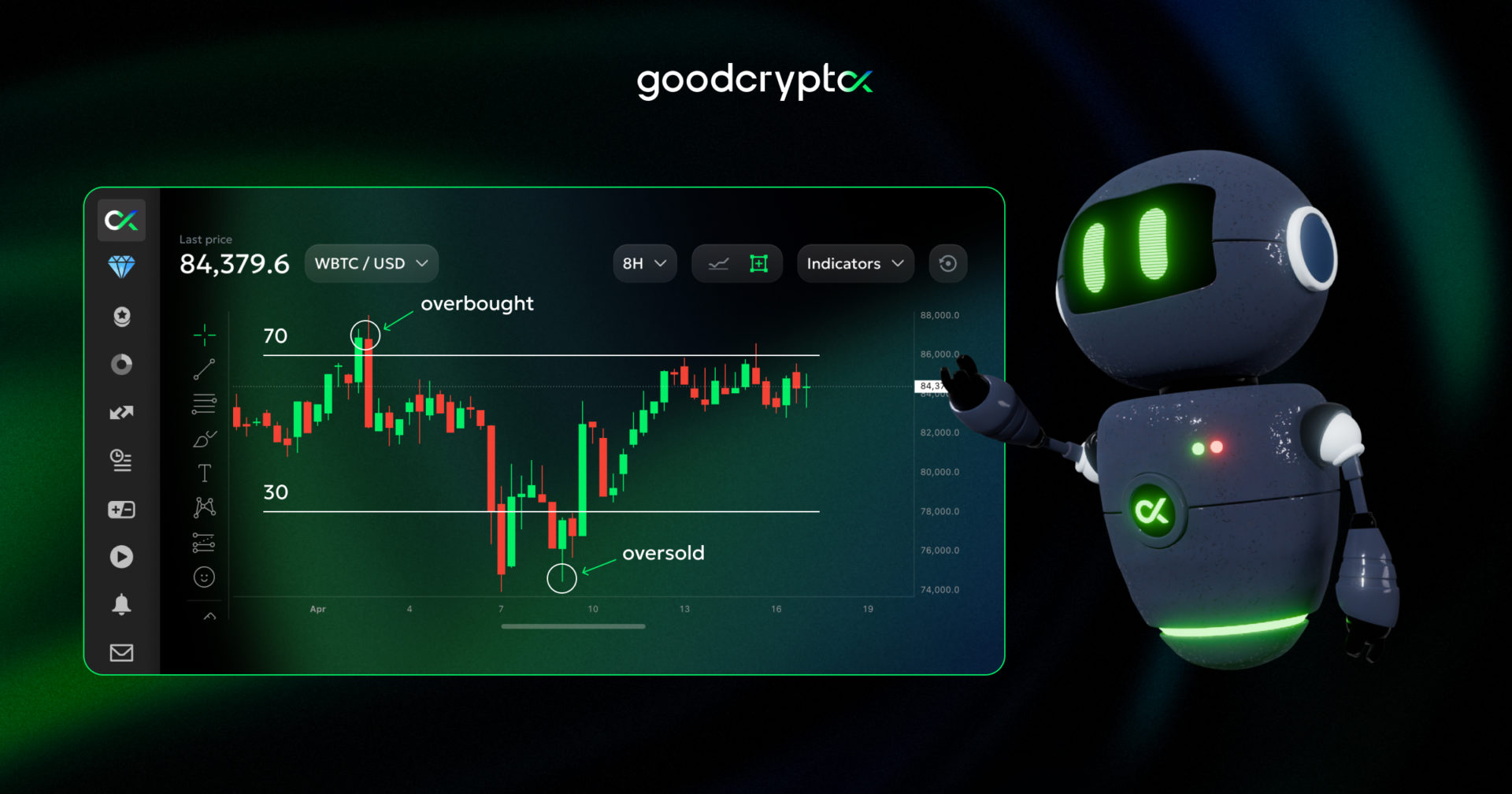 rsi Indicator from GoodCrypto.
