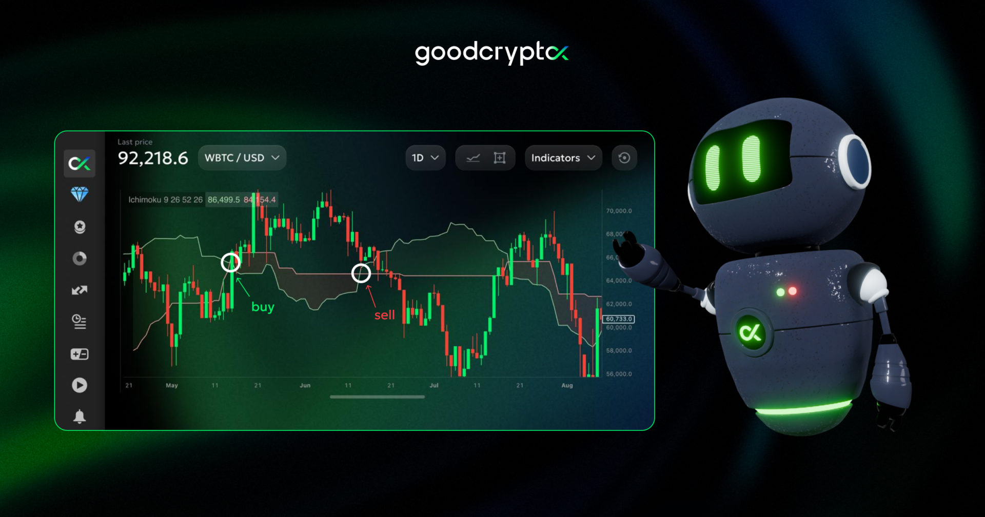 ichimoku cloud indicator by goodcrypto