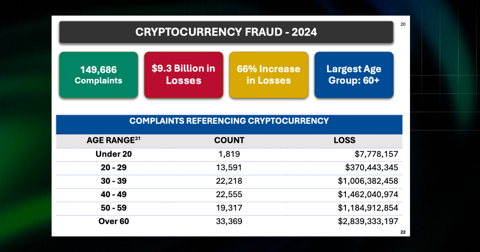 cryptocurrency fraud 2024