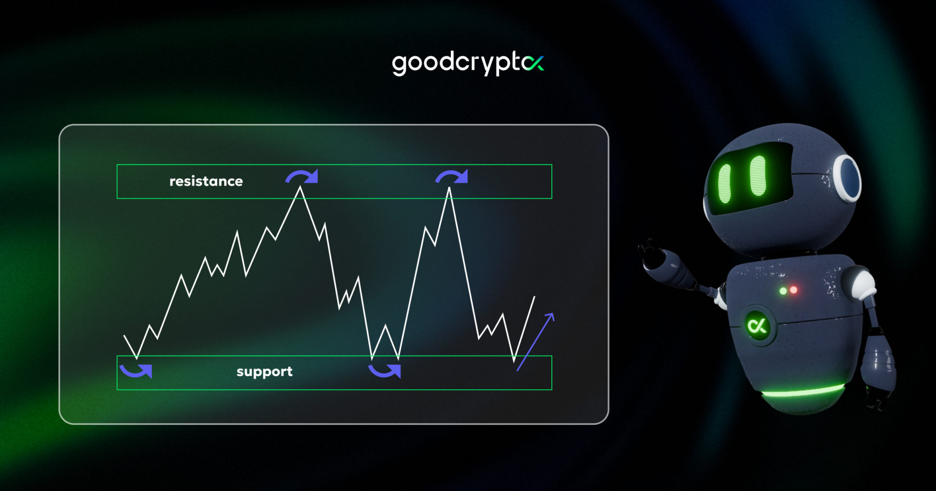 trend lines by goodcrypto