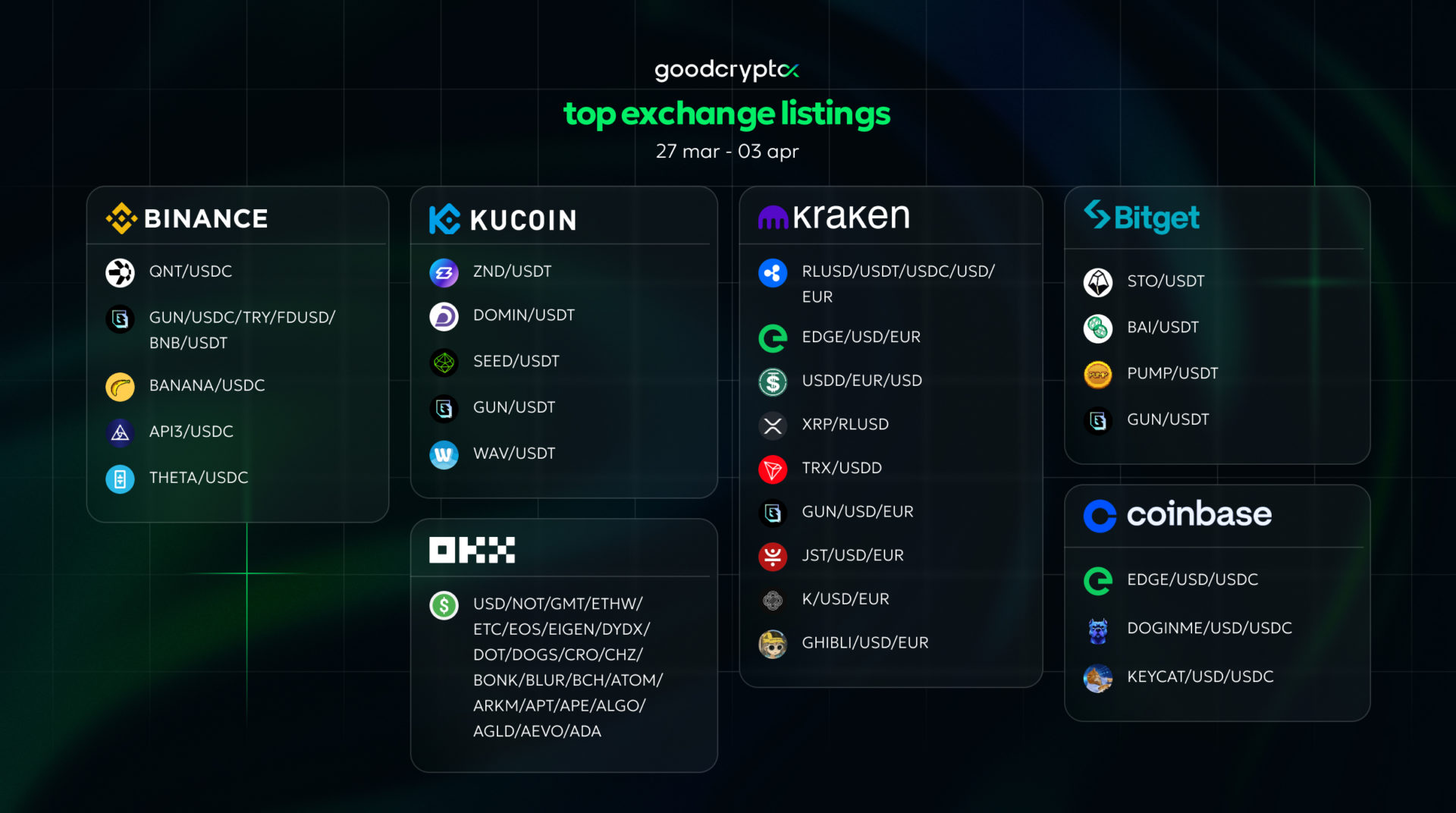 digest march 27 - 03 apr