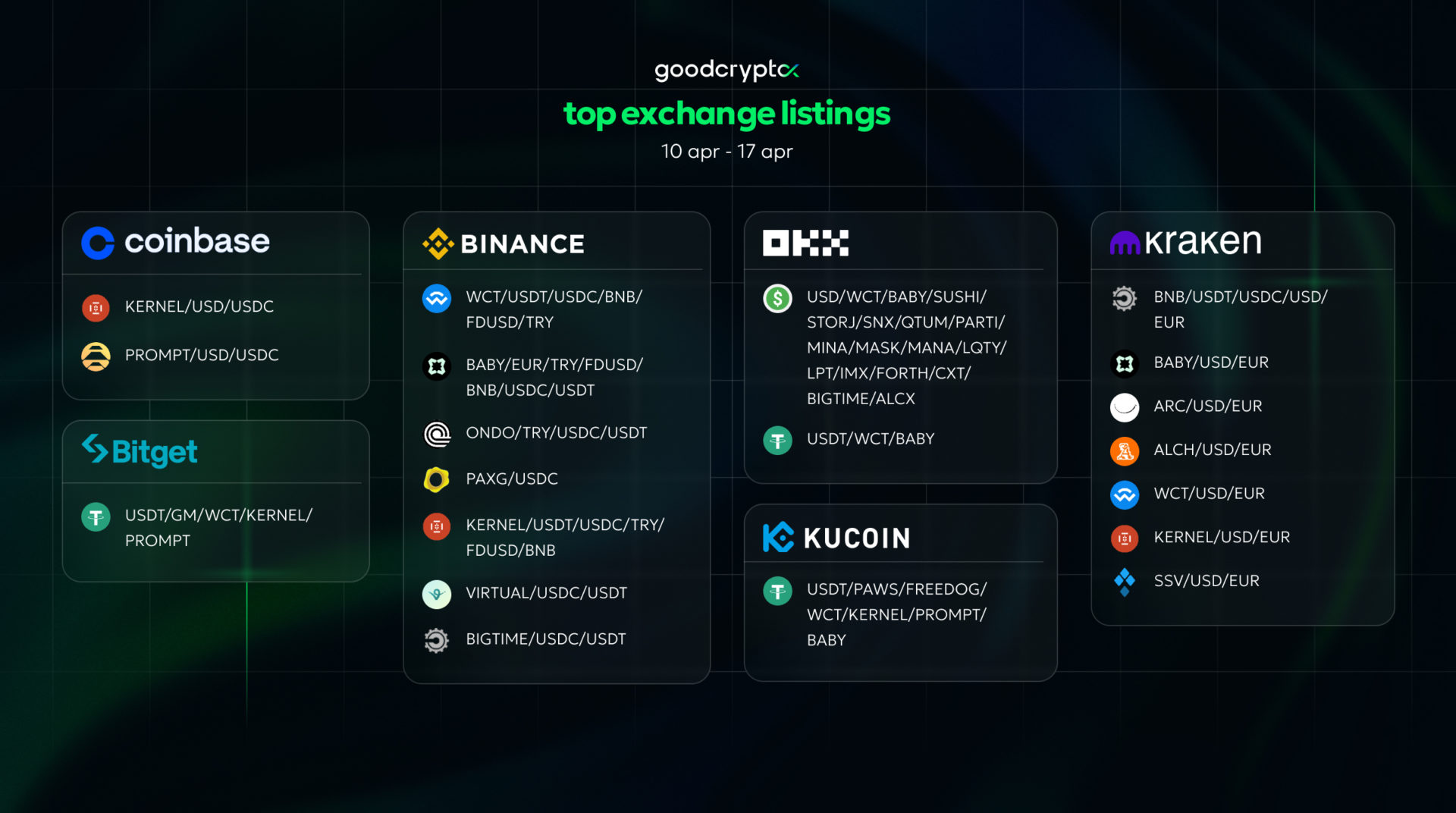 GoodCrypto Listing 17.04.2024