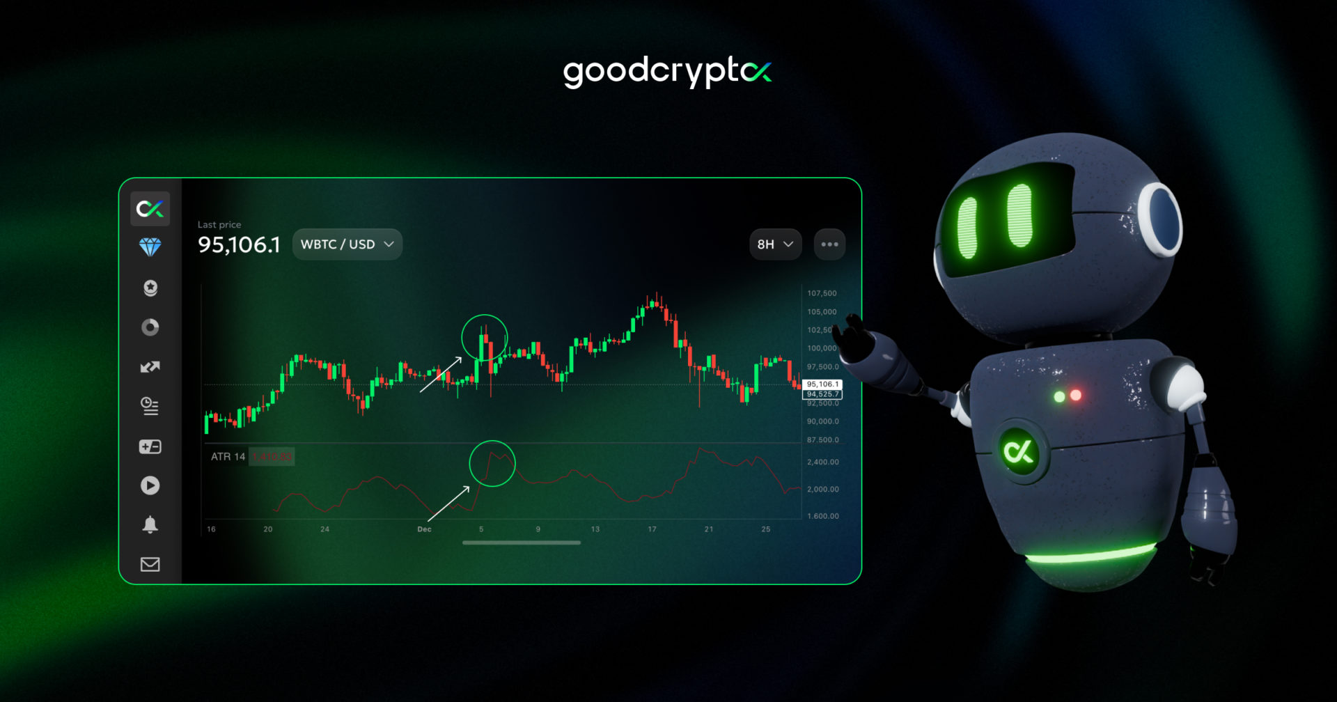 The Average True Range - indicator