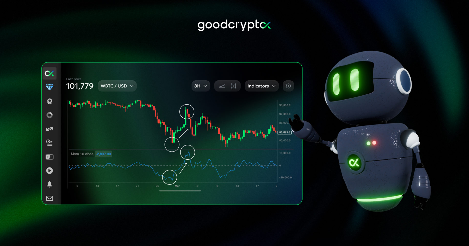 rsi indicator by goodcrypto