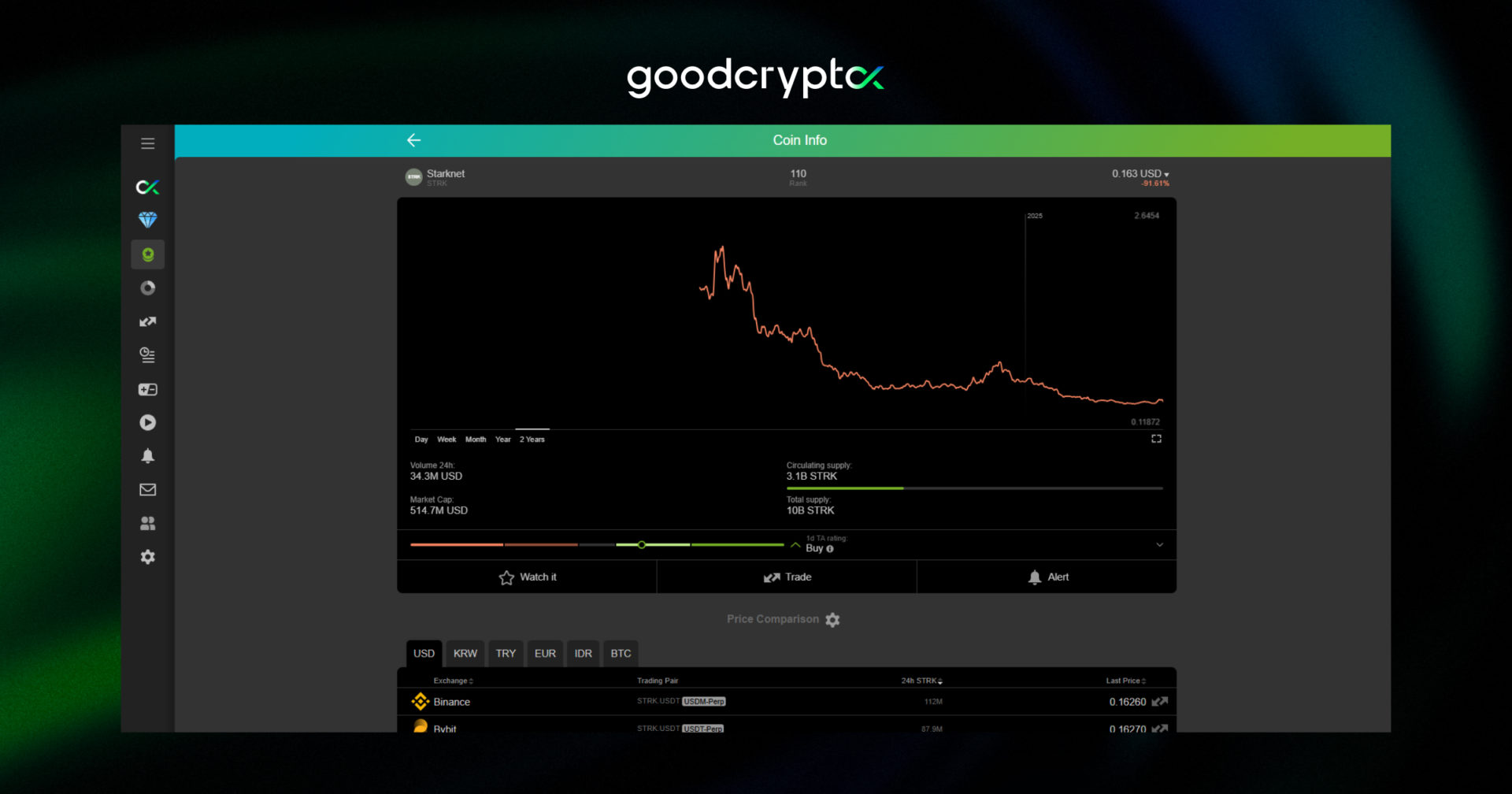 StarkNet graphic by GoodCrypto