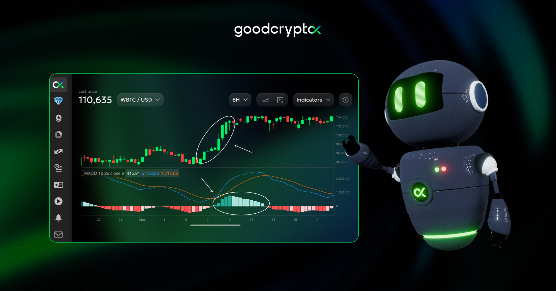 rsi indicator by goodcrypto