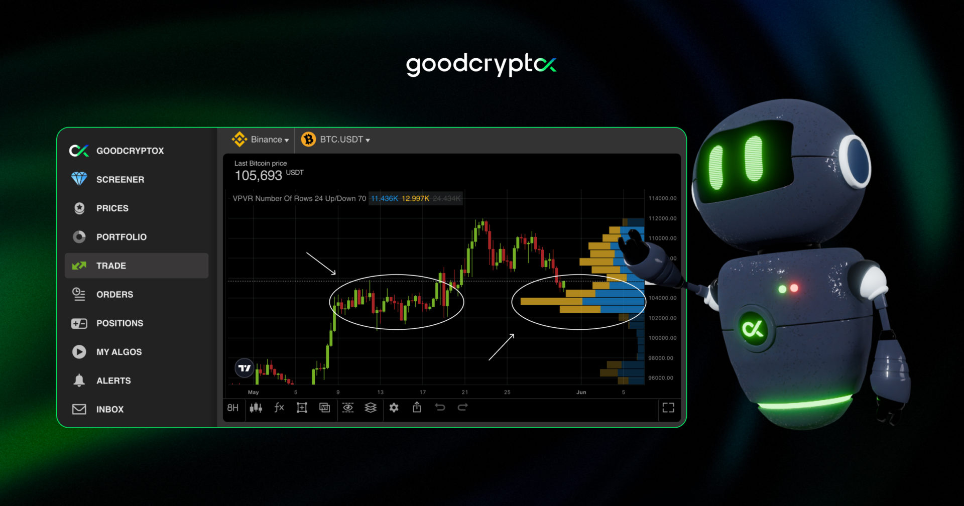 volume profile indicator