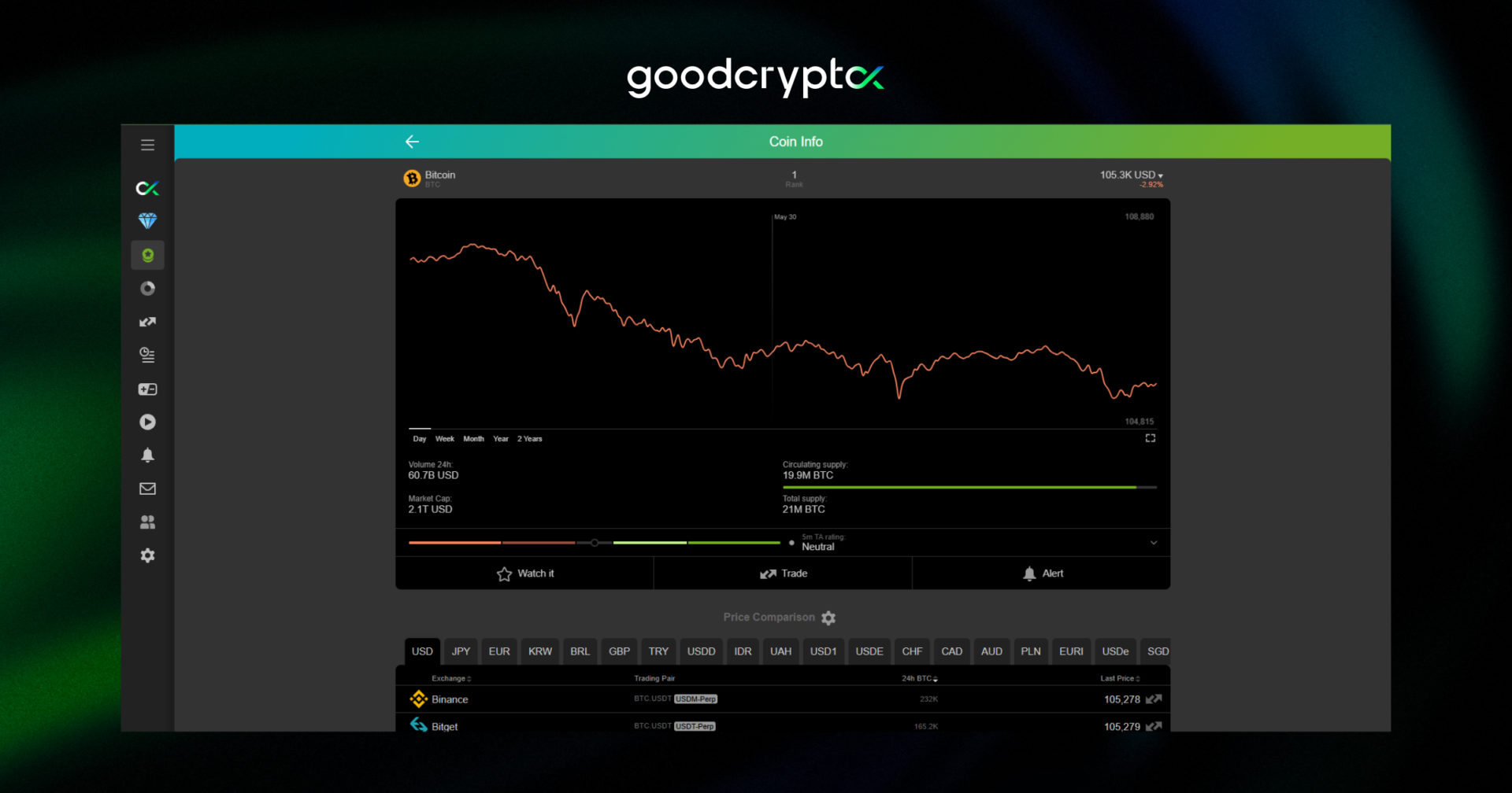Bitcoin responded with a slight correction