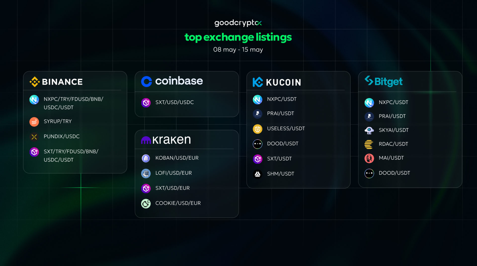 goodCrypto listing 15.05