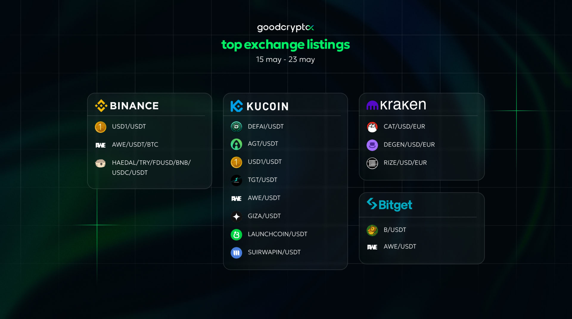 goodCrypto listing 23.05