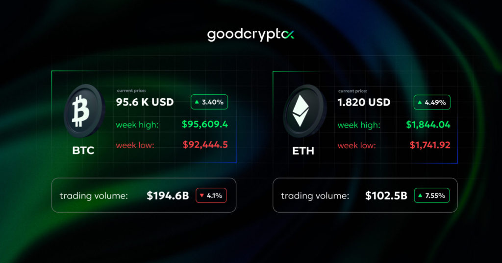 U.S. GDP is down. SEC delays decisions on altcoin ETFs