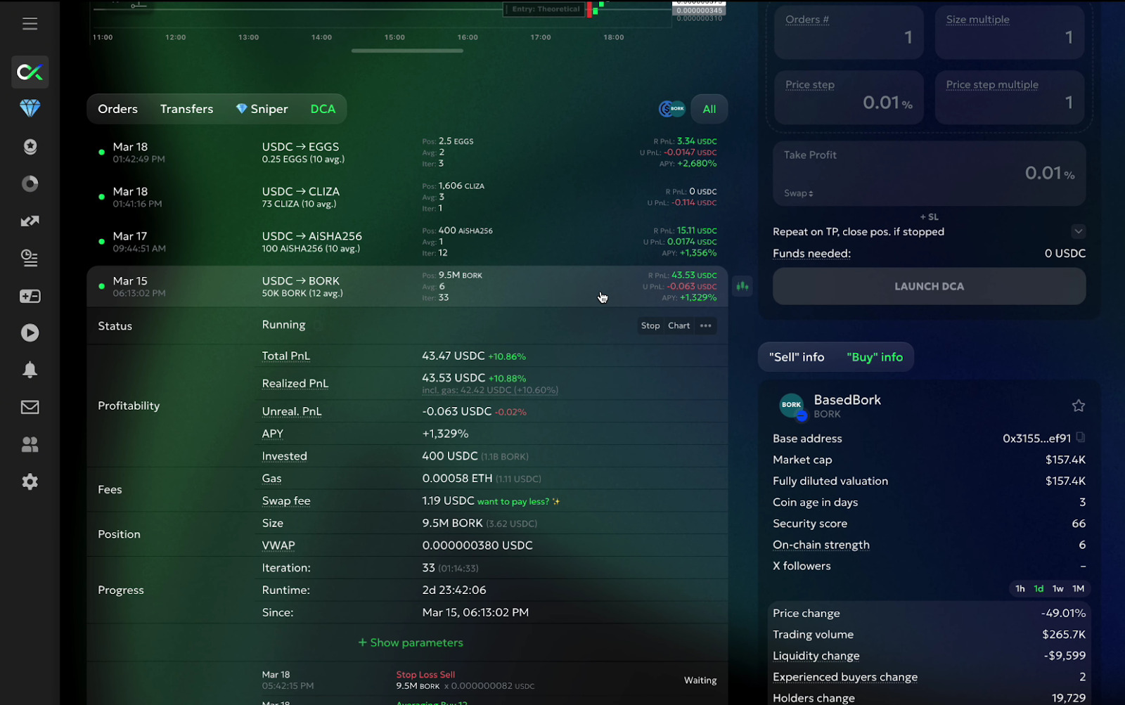 BORK DCA case review - image