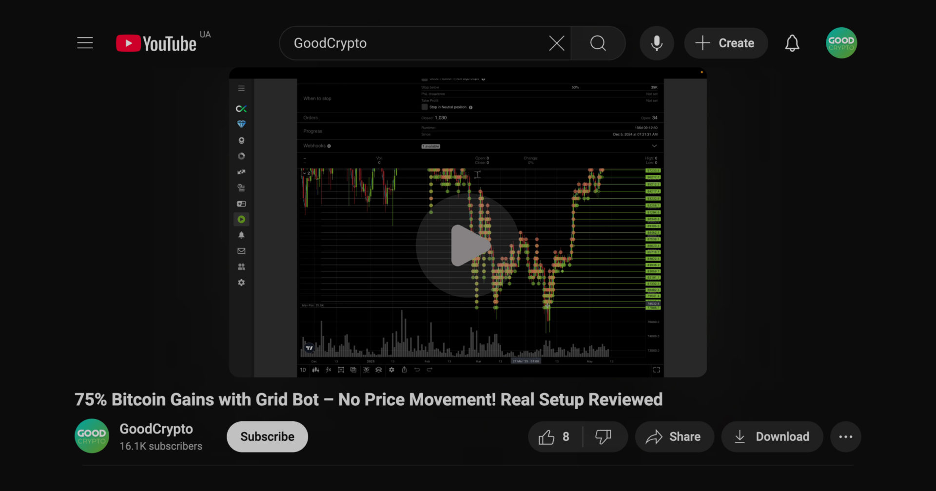 volume profile indicator 26.06 GoodCrypto