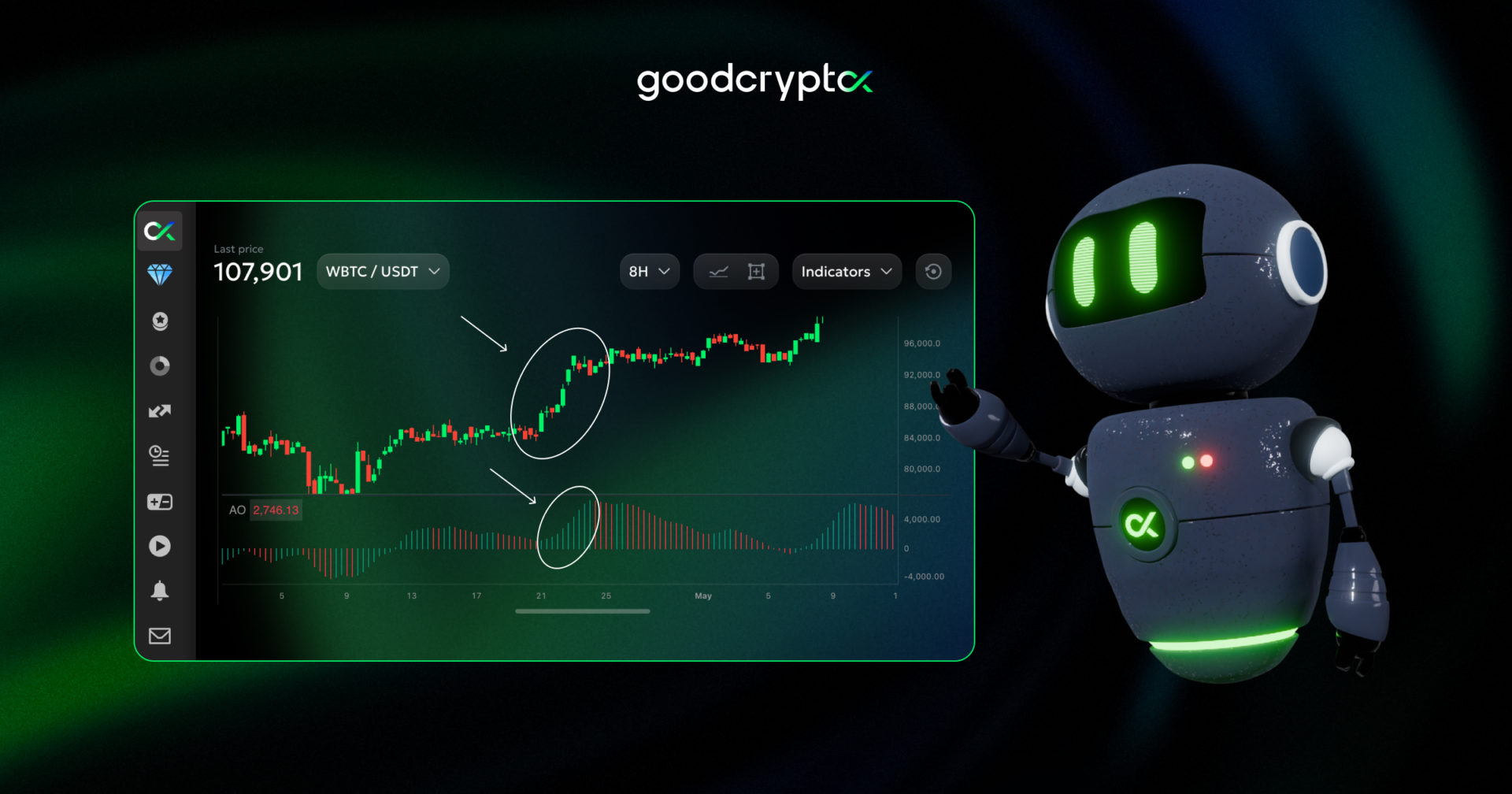 volume profile indicator 12.06