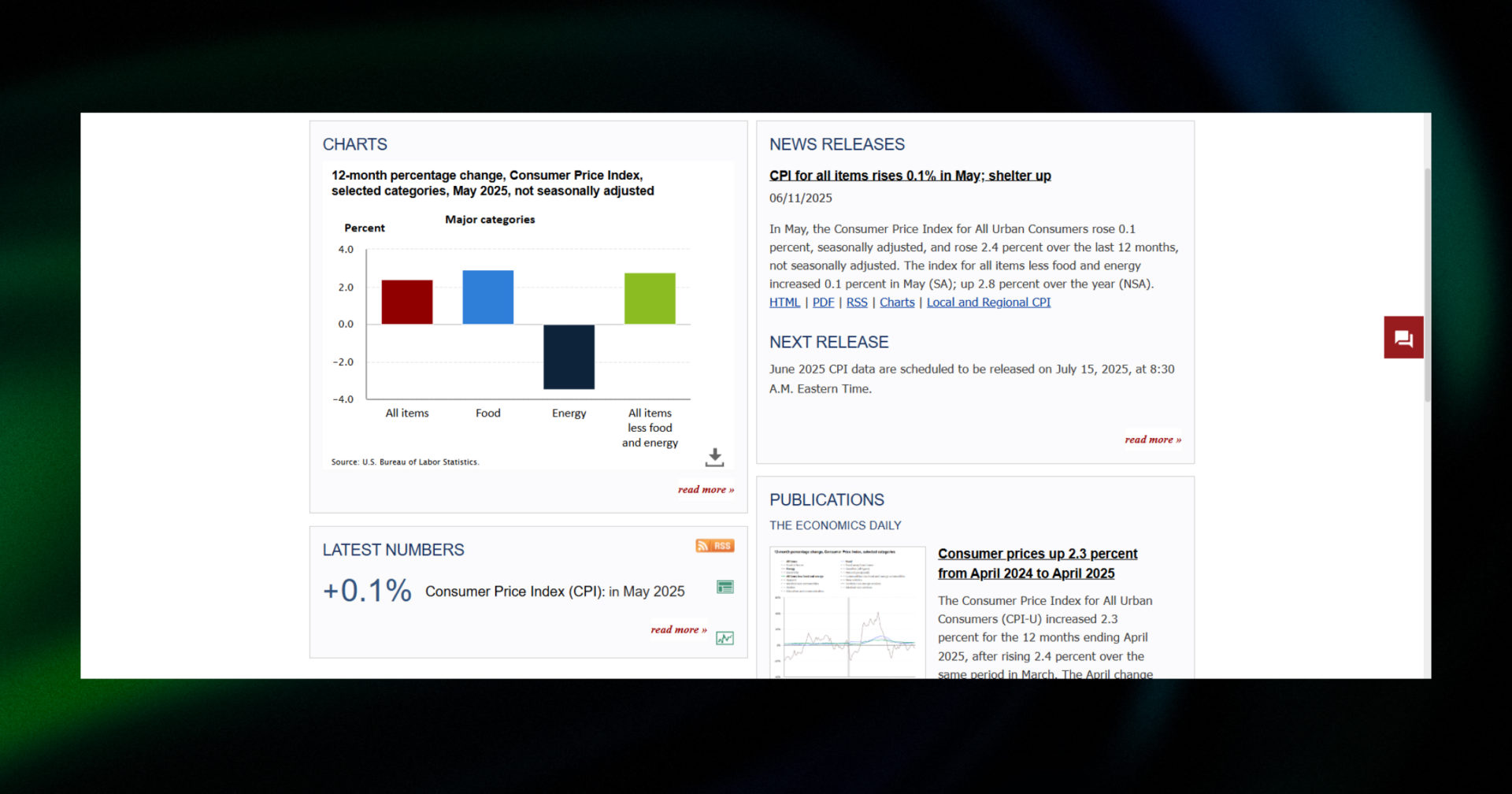 U.S. Bureau of Labor Statistics