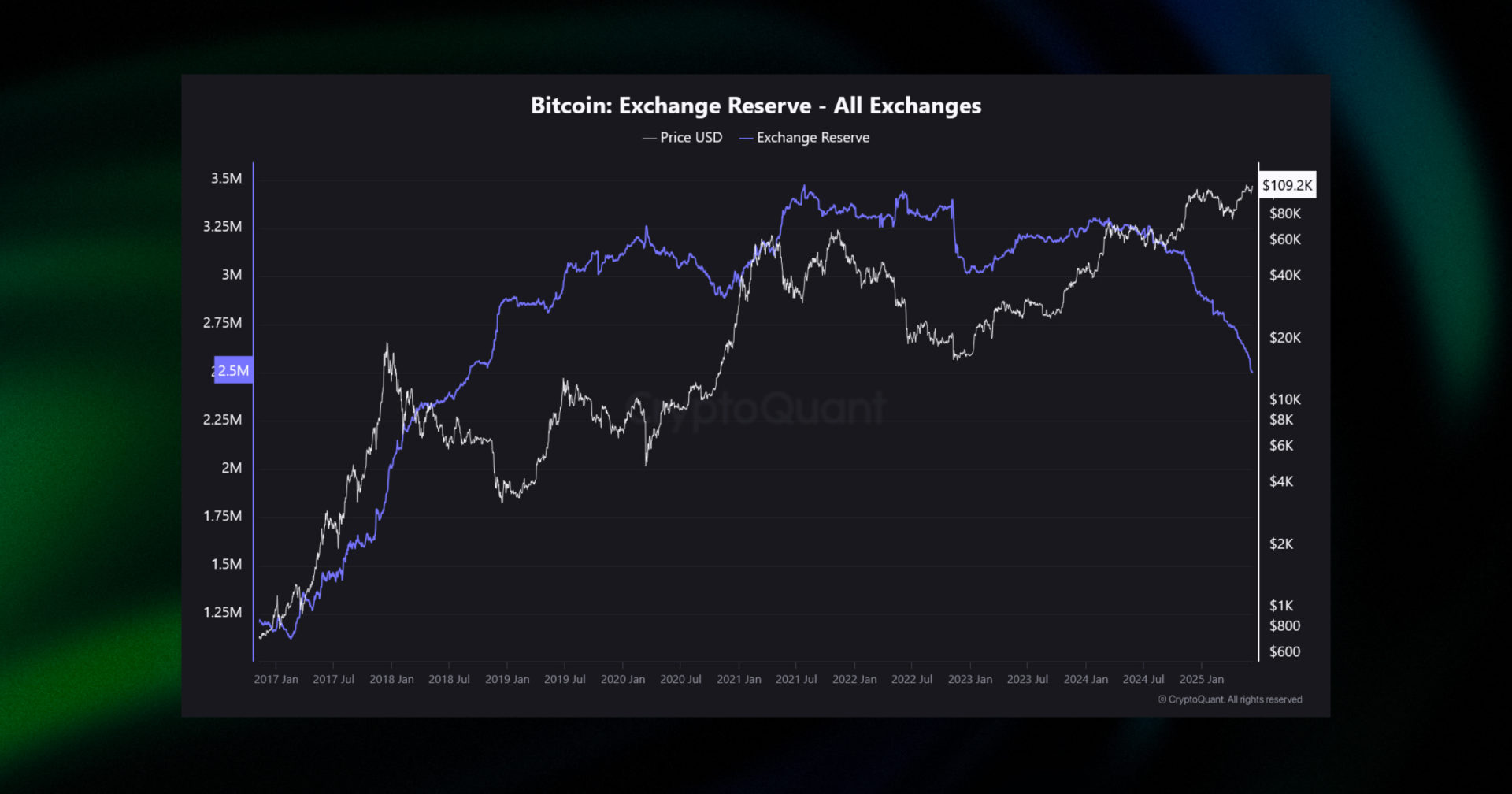  Bitcoinâs long-term potential