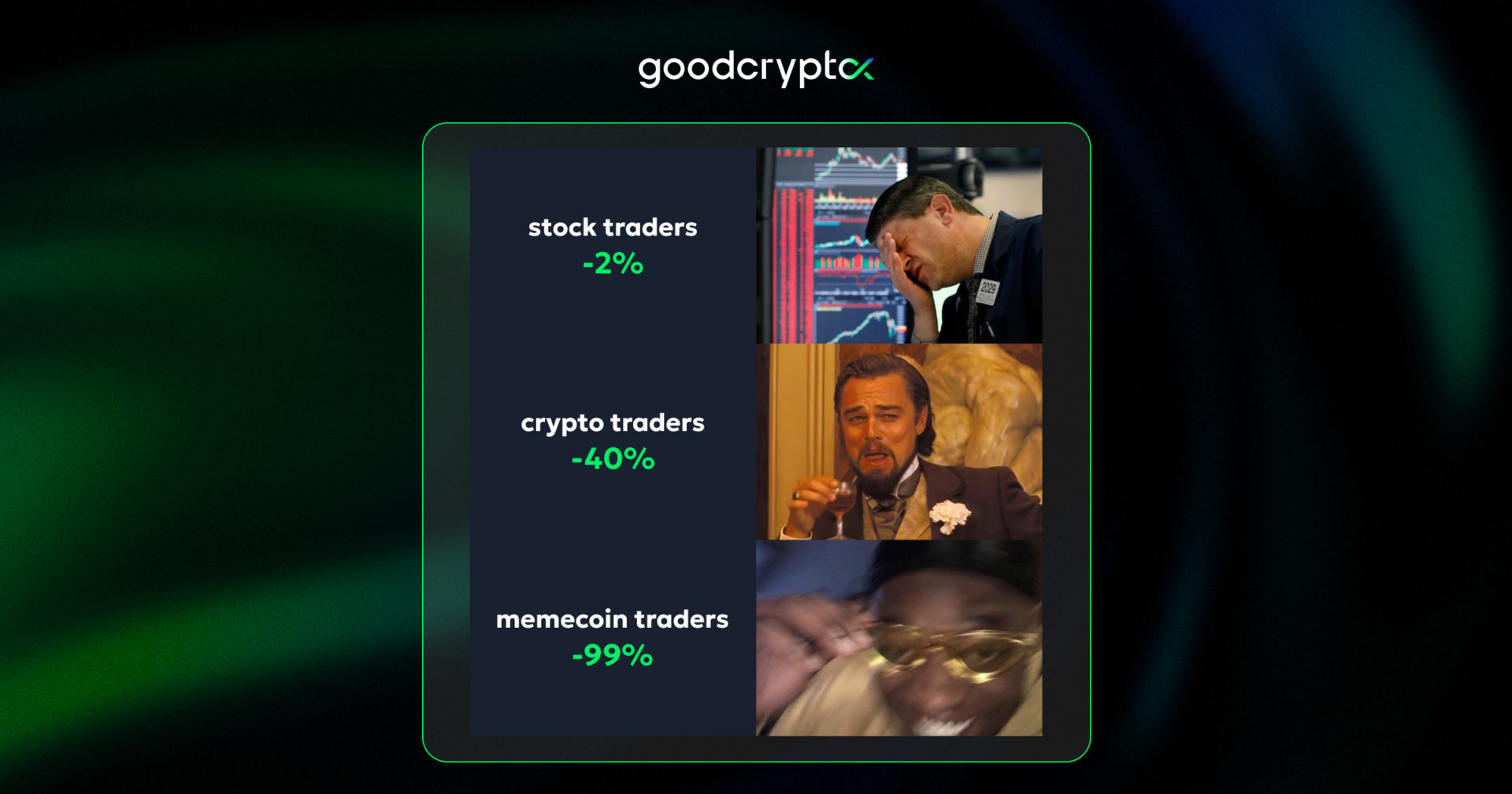 Top MEM of the week 9.06